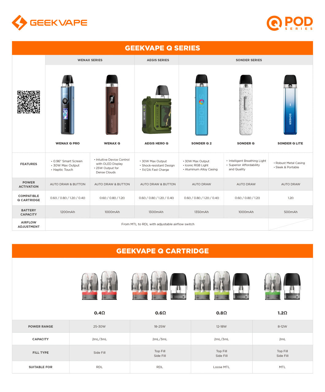GeekVape Q Pods 2ml Top-Fill 3pk