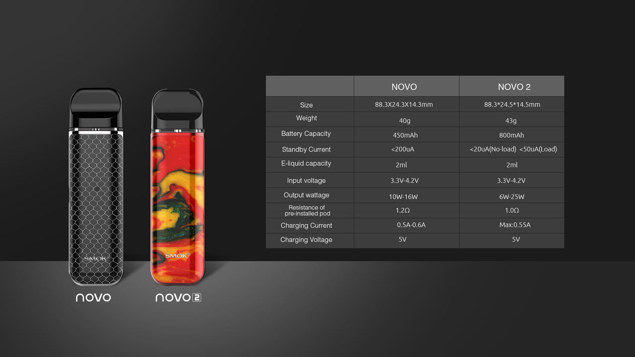 SMOK Novo 2 Kit